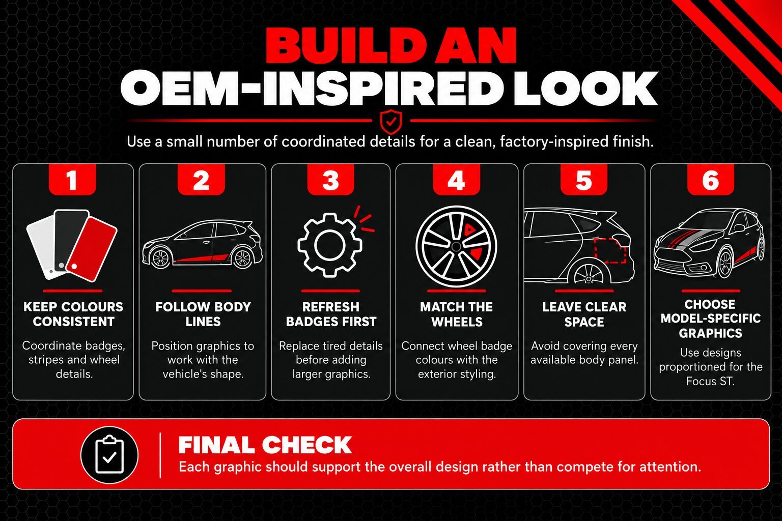 Infographic explaining how to create an OEM-inspired Ford Focus ST graphic design